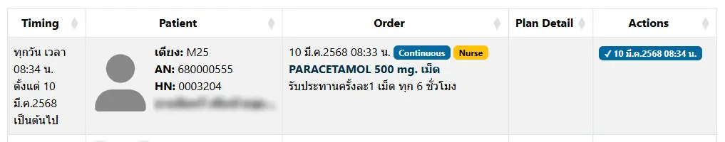 IPD Nurse Planning Data