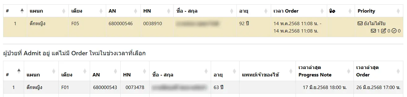 IPD Order Pharmacy Head