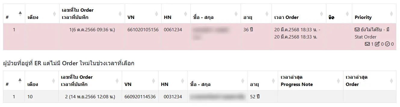 OPD-ER Order Pharmacy Data