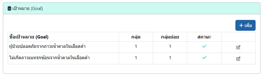 Template Nurse Goal