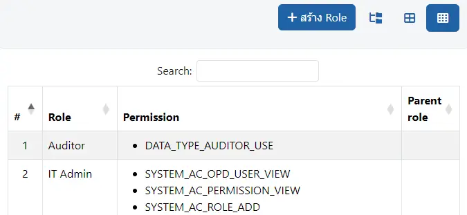 User Permission Detail