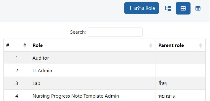 User Permission Table