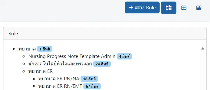 User Permission Tree